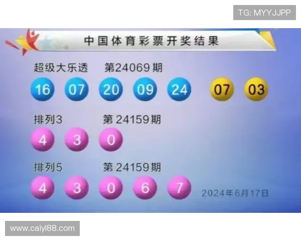 大乐透12080期开奖结果公布：最新中奖号码与奖金分配详情